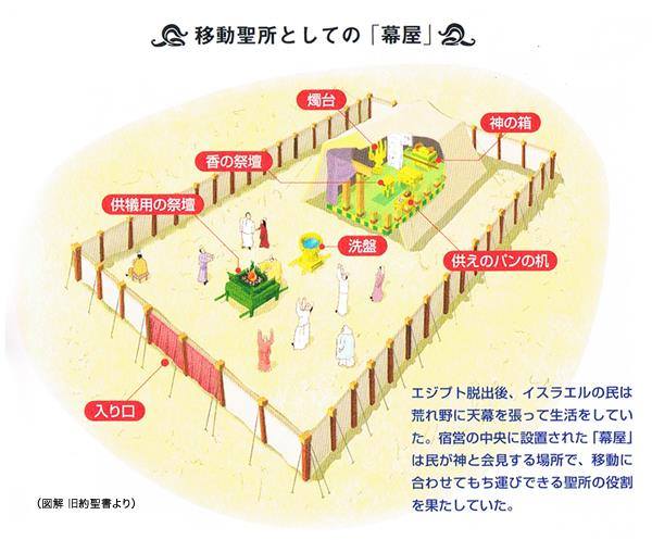 幕屋図—『図解 旧約聖書』