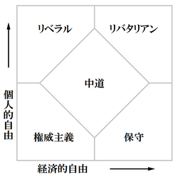 ノーラン・チャート