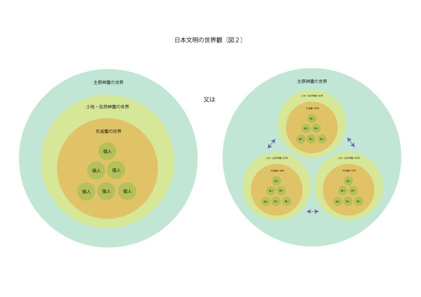 日本文明の世界観(2)