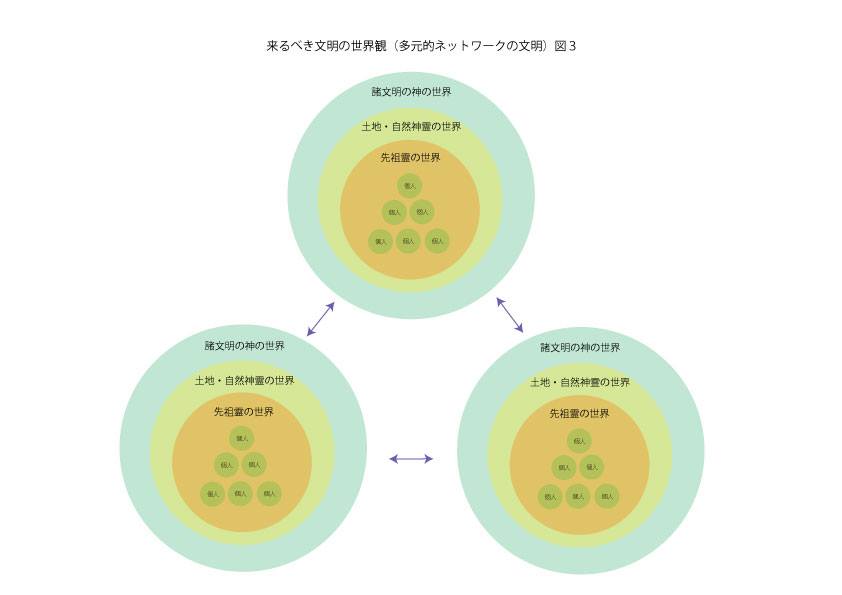 日本文明の世界観(3)