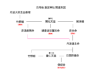 京丹後 斎宮神社/竹野神社 元伊勢伝承地 竹野媛命から倭姫命