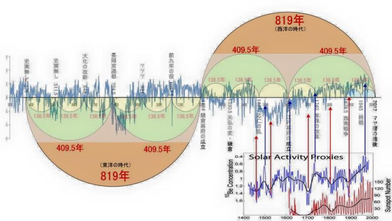 ブログ 不況対策！より