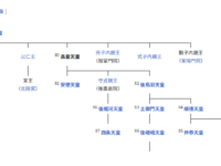 wiki page screen shot