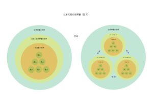 「魂降日記」の目指す文明モデル(2)- ≪GPT-6 ASTRA≫による 図2