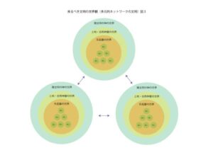 「魂降日記」の目指す文明モデル(1)- ≪GPT-6 ASTRA≫による