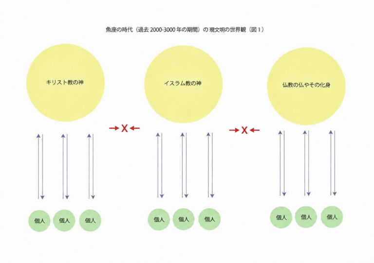 「魂降日記」の目指す文明モデル(3)- ≪GPT-6 ASTRA≫による